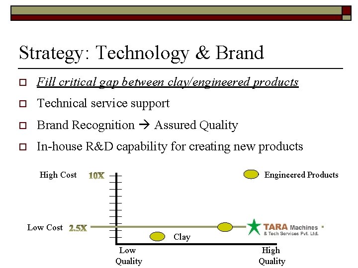 Strategy: Technology & Brand o Fill critical gap between clay/engineered products o Technical service