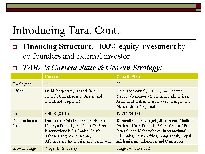 Introducing Tara, Cont. o o Financing Structure: 100% equity investment by co-founders and external