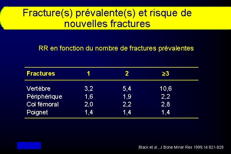 Fracture(s) prévalente(s) et risque de nouvelles fractures RR en fonction du nombre de fractures