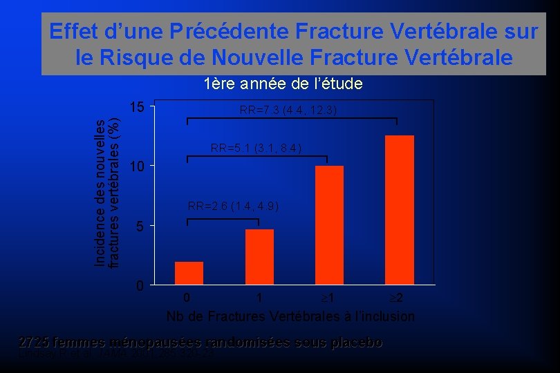 Effet d’une Précédente Fracture Vertébrale sur le Risque de Nouvelle Fracture Vertébrale 1ère année