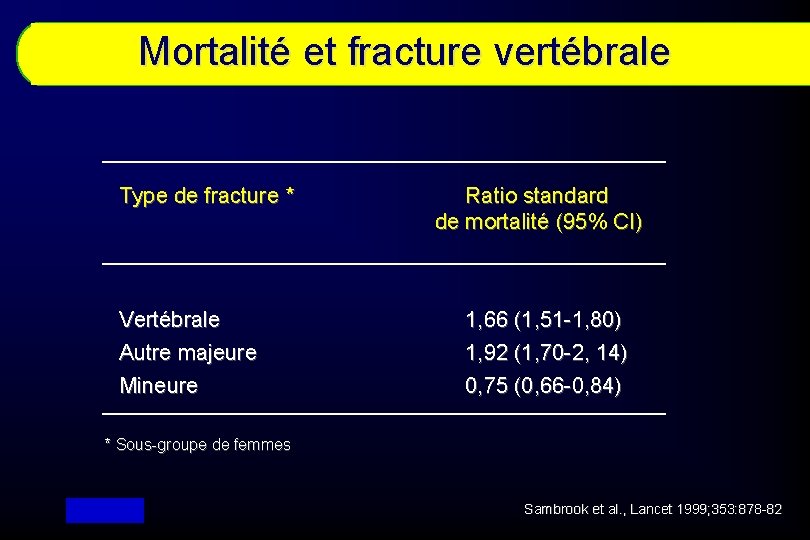 Mortalité et fracture vertébrale Type de fracture * Vertébrale Autre majeure Mineure Ratio standard