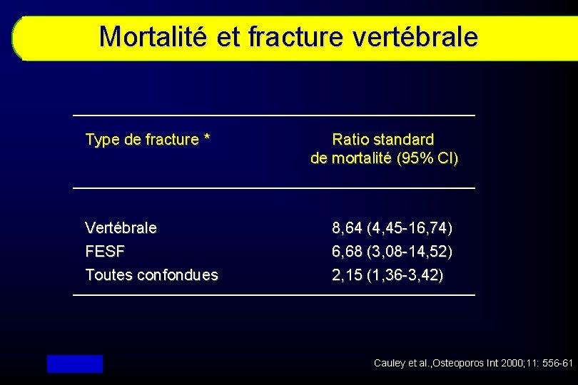 Mortalité et fracture vertébrale Type de fracture * Vertébrale FESF Toutes confondues Ratio standard