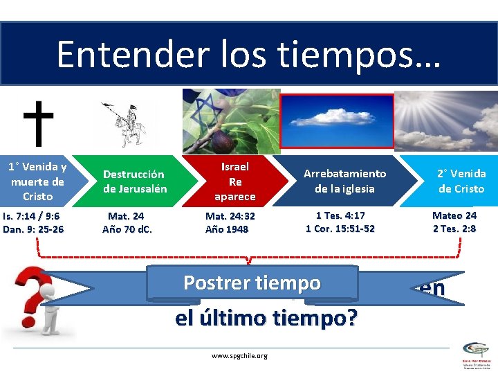 Entender los tiempos… 1° Venida y muerte de Cristo Is. 7: 14 / 9: