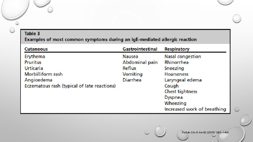 Pediatr Clin N Am 62 (2015) 1393– 1408 