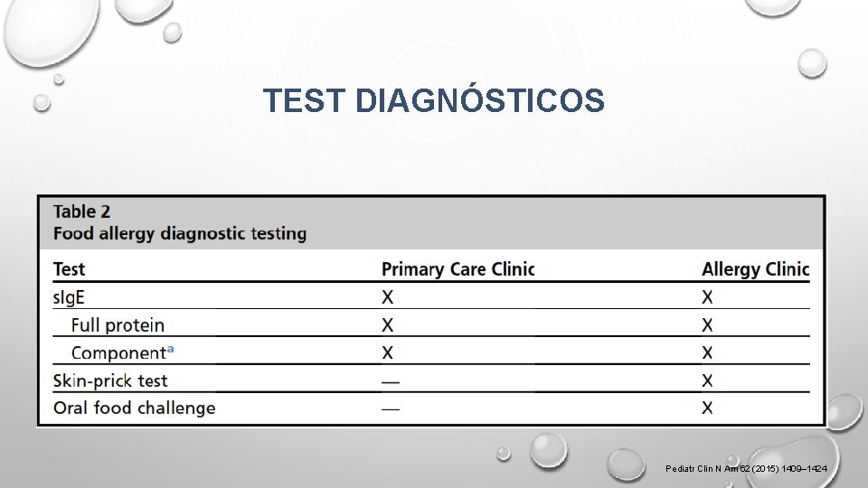 TEST DIAGNÓSTICOS Pediatr Clin N Am 62 (2015) 1409– 1424 