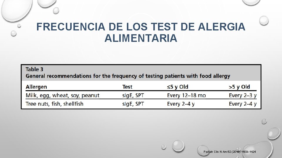 FRECUENCIA DE LOS TEST DE ALERGIA ALIMENTARIA Pediatr Clin N Am 62 (2015) 1409–