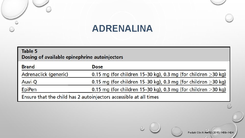 ADRENALINA Pediatr Clin N Am 62 (2015) 1409– 1424 