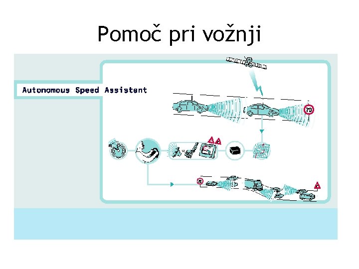 Pomoč pri vožnji 
