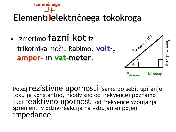 izmeničnega Elementi električnega tokokroga amper- in vat-meter. a I zn e vid P na