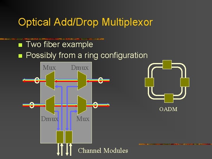 Optical Add/Drop Multiplexor n n Two fiber example Possibly from a ring configuration Mux Optical Add/Drop Multiplexor n n Two fiber example Possibly from a ring configuration Mux
