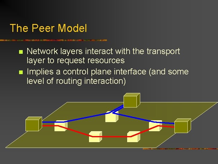The Peer Model n n Network layers interact with the transport layer to request The Peer Model n n Network layers interact with the transport layer to request