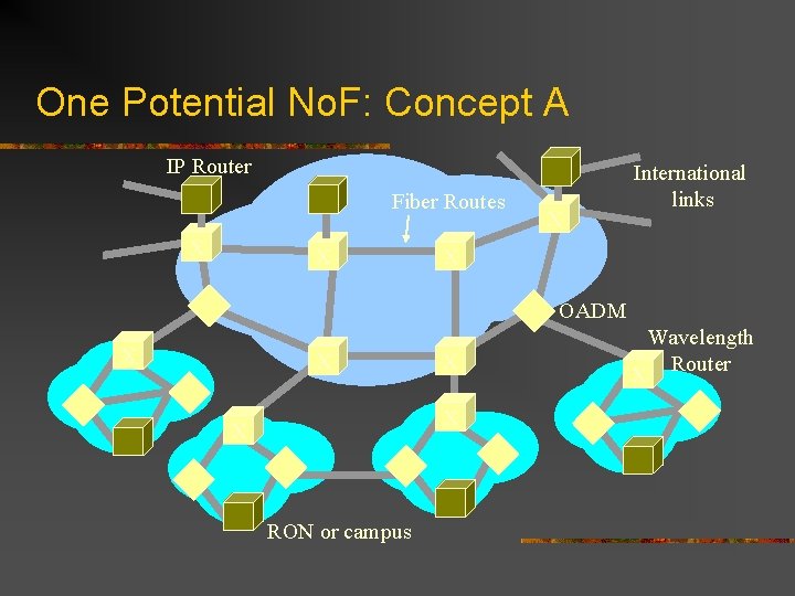 One Potential No. F: Concept A IP Router Fiber Routes X X X International One Potential No. F: Concept A IP Router Fiber Routes X X X International