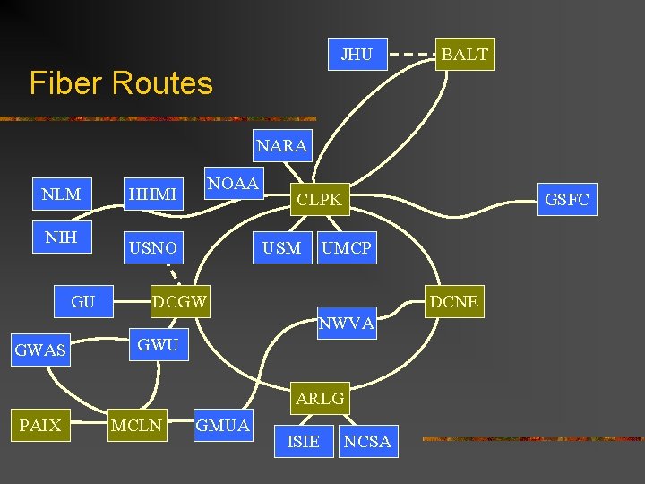 JHU BALT Fiber Routes NARA NLM NIH GU NOAA HHMI USNO CLPK USM GSFC JHU BALT Fiber Routes NARA NLM NIH GU NOAA HHMI USNO CLPK USM GSFC