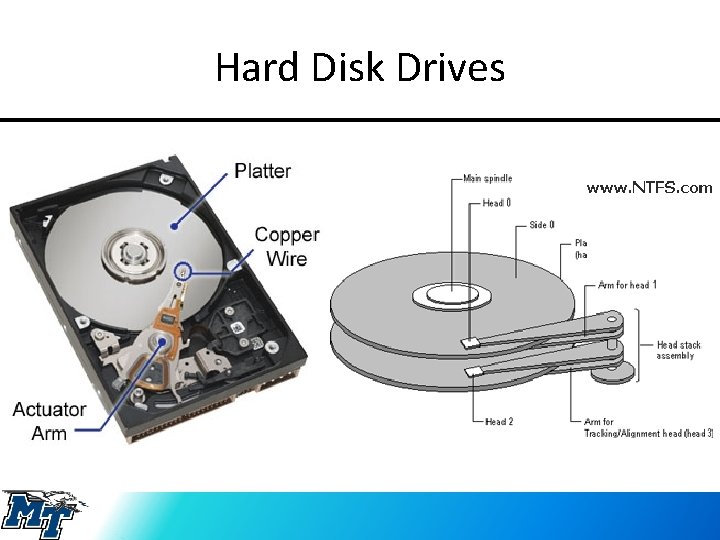 Hard Disk Drives 