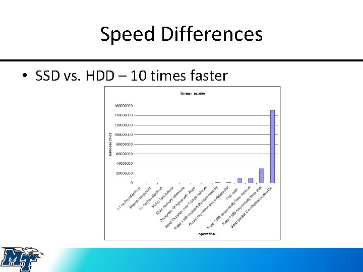 Speed Differences • SSD vs. HDD – 10 times faster 