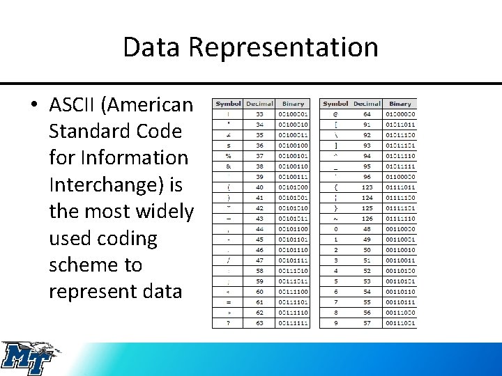 Data Representation • ASCII (American Standard Code for Information Interchange) is the most widely