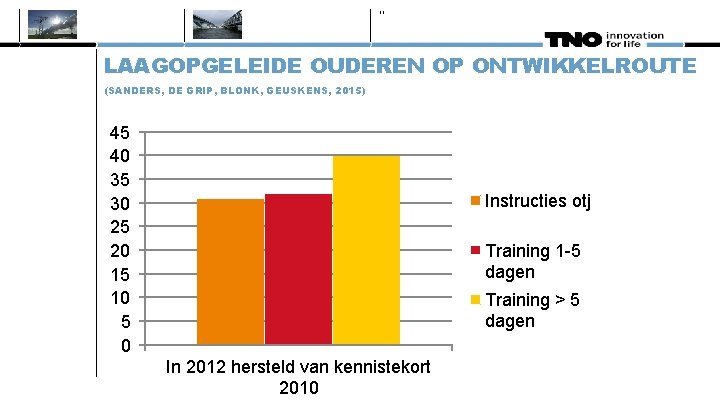 11 LAAGOPGELEIDE OUDEREN OP ONTWIKKELROUTE (SANDERS, DE GRIP, BLONK, GEUSKENS, 2015) 45 40 35