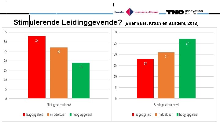 Stimulerende Leidinggevende? (Boermans, Kraan en Sanders, 2018) 