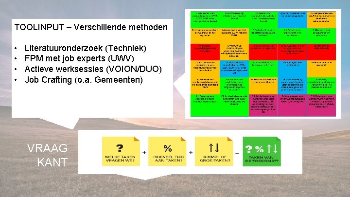 TOOLINPUT – Verschillende methoden • • Literatuuronderzoek (Techniek) FPM met job experts (UWV) Actieve