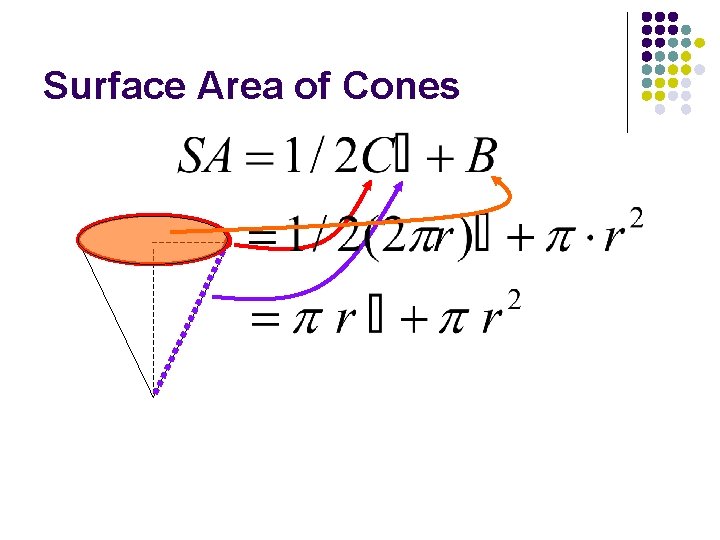 Surface Area of Cones 