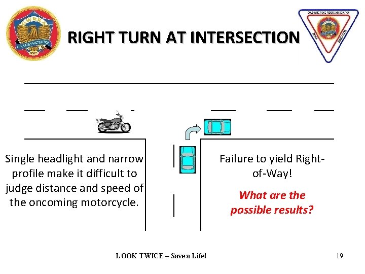 RIGHT TURN AT INTERSECTION Single headlight and narrow profile make it difficult to judge