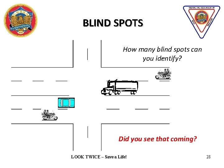 BLIND SPOTS How many blind spots can you identify? Did you see that coming?