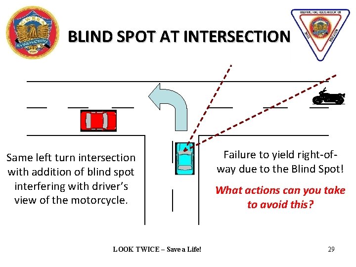 BLIND SPOT AT INTERSECTION Same left turn intersection with addition of blind spot interfering