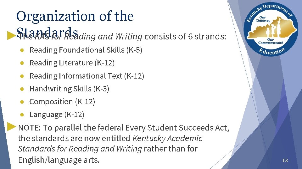 Organization of the ▶Standards The KAS for Reading and Writing consists of 6 strands: