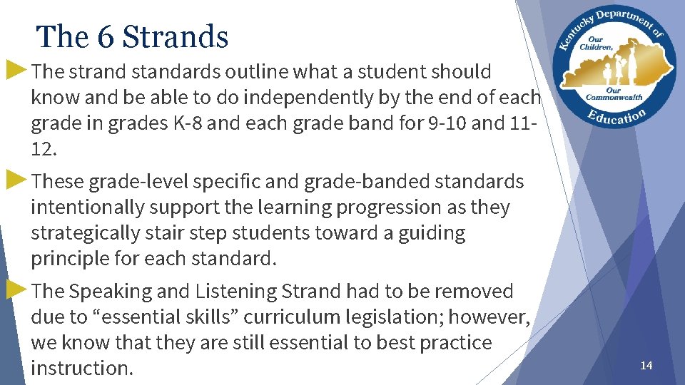 The 6 Strands ▶ The strand standards outline what a student should know and