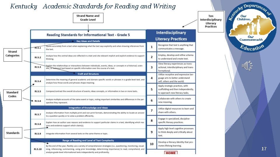 Kentucky Academic Standards for Reading and Writing 17 