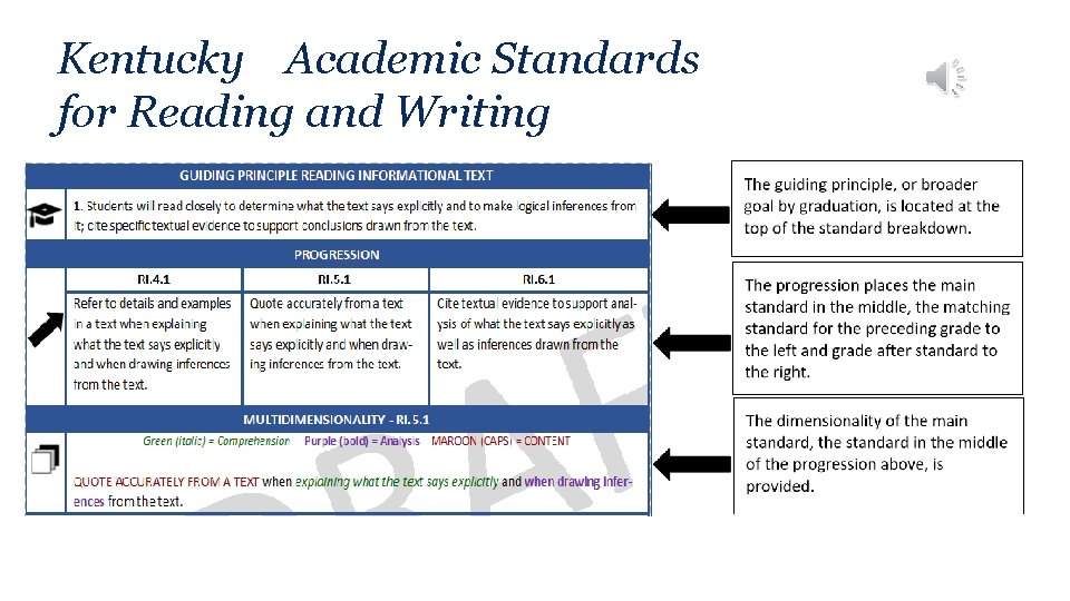 Kentucky Academic Standards for Reading and Writing 19 