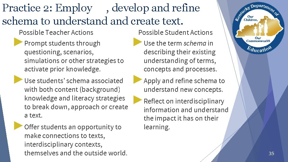 Practice 2: Employ , develop and refine schema to understand create text. Possible Teacher