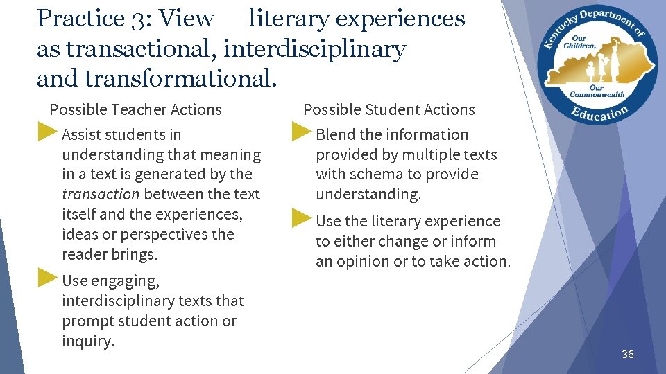 Practice 3: View literary experiences as transactional, interdisciplinary and transformational. Possible Teacher Actions ▶