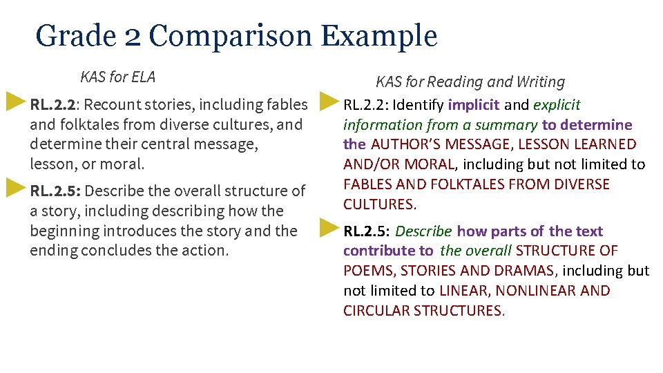 Grade 2 Comparison Example KAS for ELA KAS for Reading and Writing ▶ RL.