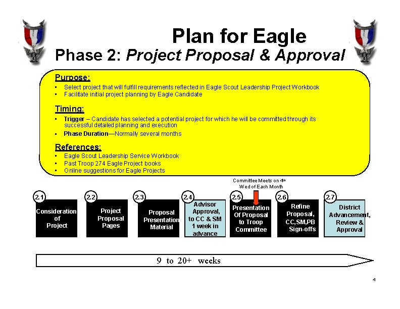 Plan for Eagle Phase 2: Project Proposal & Approval Purpose: • • Select project