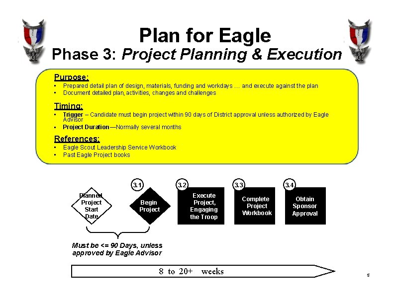 Plan for Eagle Phase 3: Project Planning & Execution Purpose: • • Prepared detail