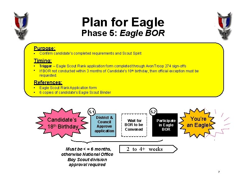 Plan for Eagle Phase 5: Eagle BOR Purpose: • Confirm candidate’s completed requirements and