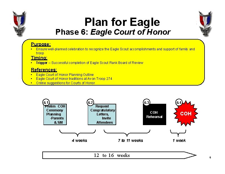 Plan for Eagle Phase 6: Eagle Court of Honor Purpose: • Ensure well-planned celebration