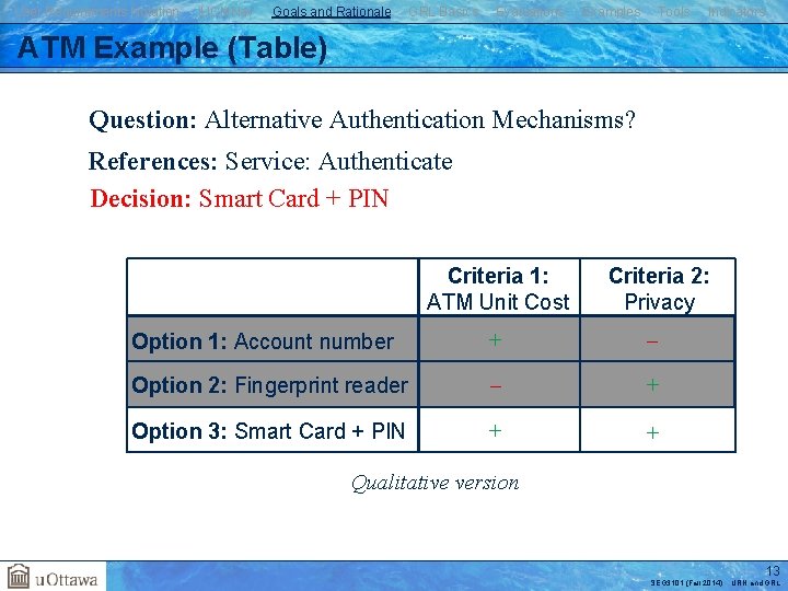 User Requirements Notation j. UCMNav Goals and Rationale GRL Basics Evaluations Examples Tools Indicators