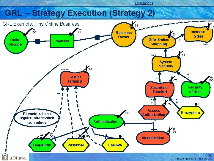 User Requirements Notation j. UCMNav Goals and Rationale GRL Basics Evaluations Examples Tools Indicators