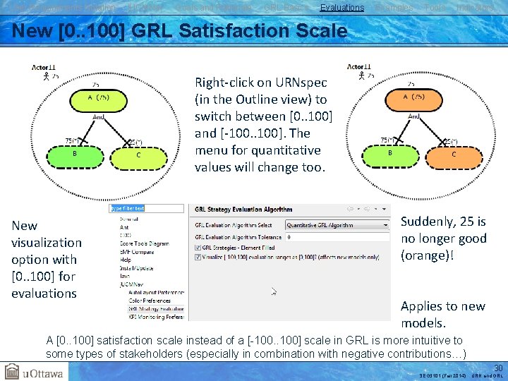 User Requirements Notation j. UCMNav Goals and Rationale GRL Basics Evaluations Examples Tools Indicators