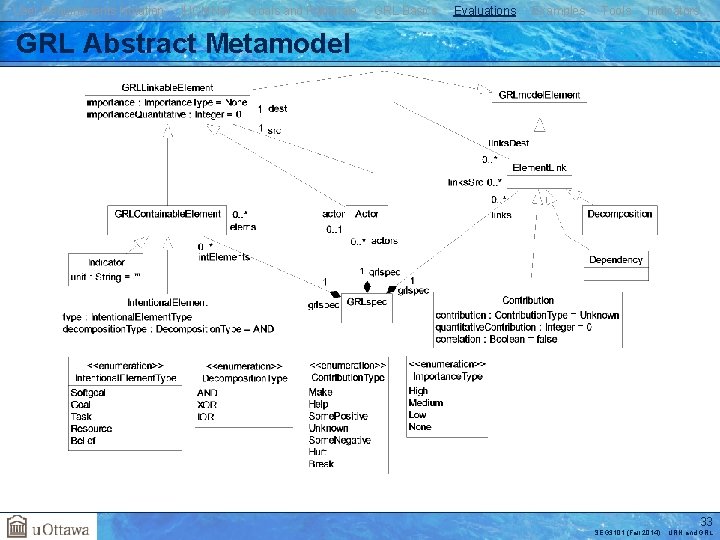 User Requirements Notation j. UCMNav Goals and Rationale GRL Basics Evaluations Examples Tools Indicators