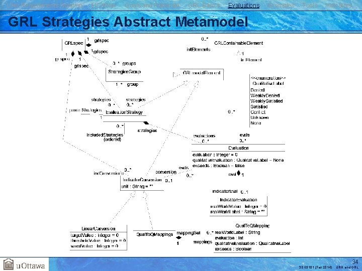 User Requirements Notation j. UCMNav Goals and Rationale GRL Basics Evaluations Examples Tools Indicators