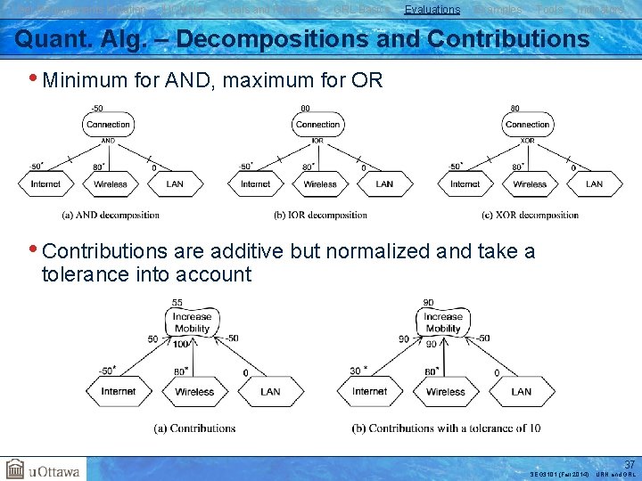 User Requirements Notation j. UCMNav Goals and Rationale GRL Basics Evaluations Examples Tools Indicators