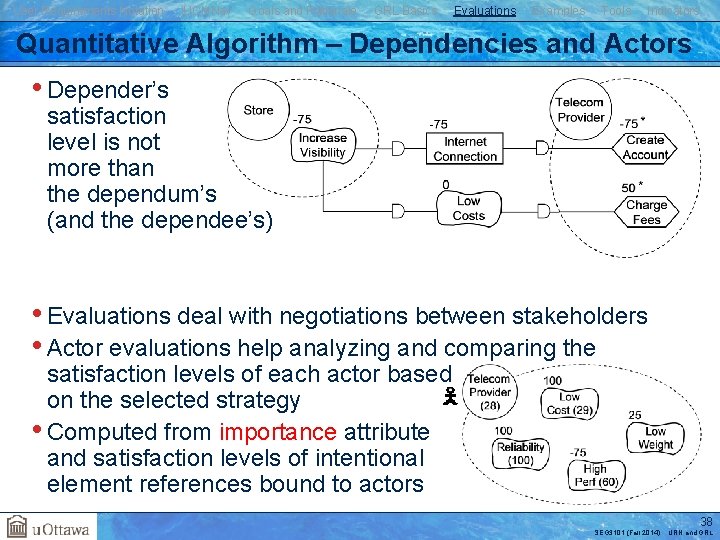 User Requirements Notation j. UCMNav Goals and Rationale GRL Basics Evaluations Examples Tools Indicators