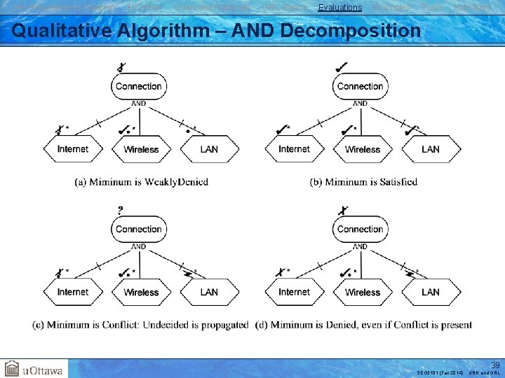 User Requirements Notation j. UCMNav Goals and Rationale GRL Basics Evaluations Examples Tools Indicators