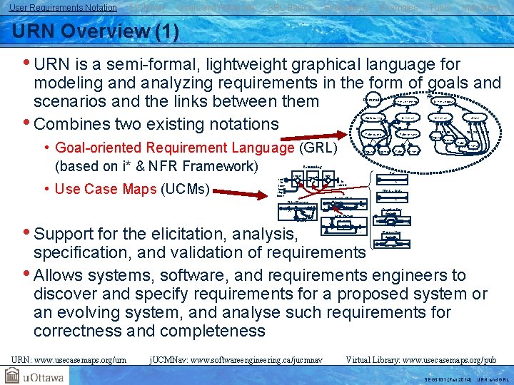 User Requirements Notation j. UCMNav Goals and Rationale GRL Basics Evaluations Examples Tools Indicators