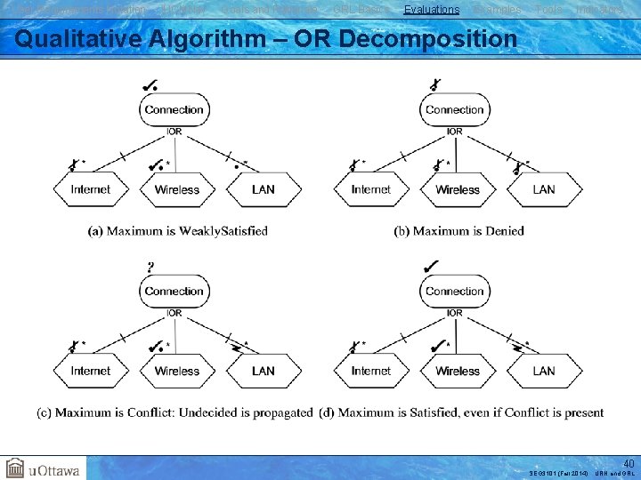 User Requirements Notation j. UCMNav Goals and Rationale GRL Basics Evaluations Examples Tools Indicators