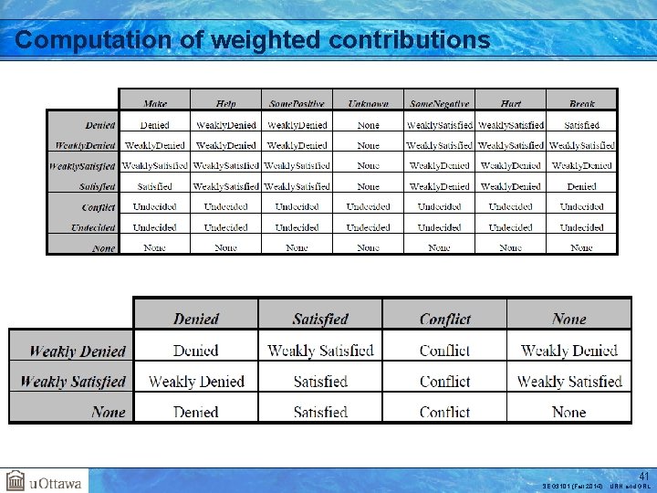 Computation of weighted contributions 41 SEG 3101 (Fall 2014). URN and GRL 