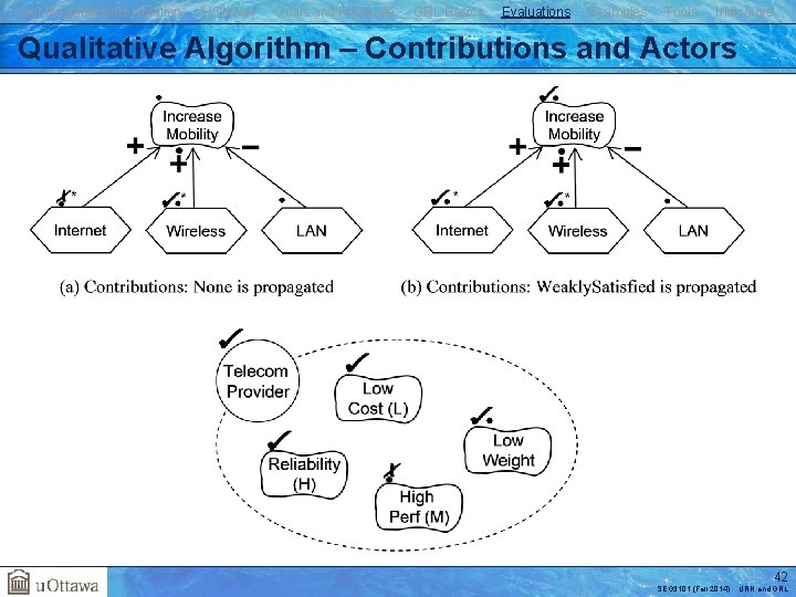 User Requirements Notation j. UCMNav Goals and Rationale GRL Basics Evaluations Examples Tools Indicators